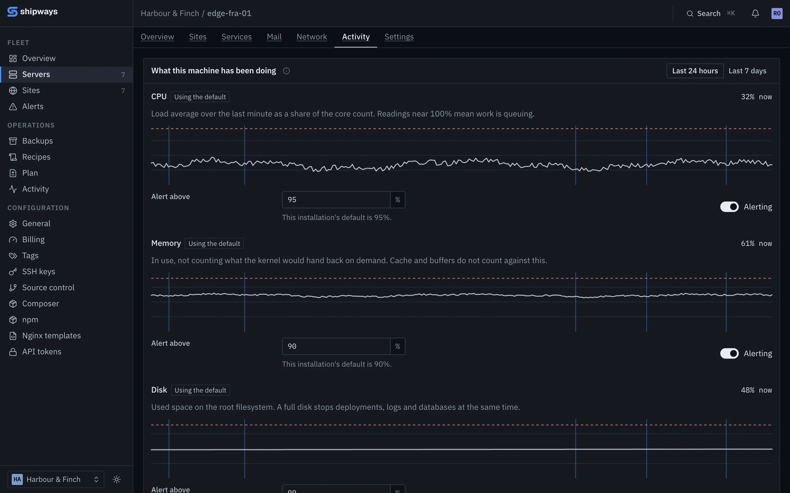 Monitoring for one machine: CPU, memory and disk over the last 24 hours, each with its alert threshold.