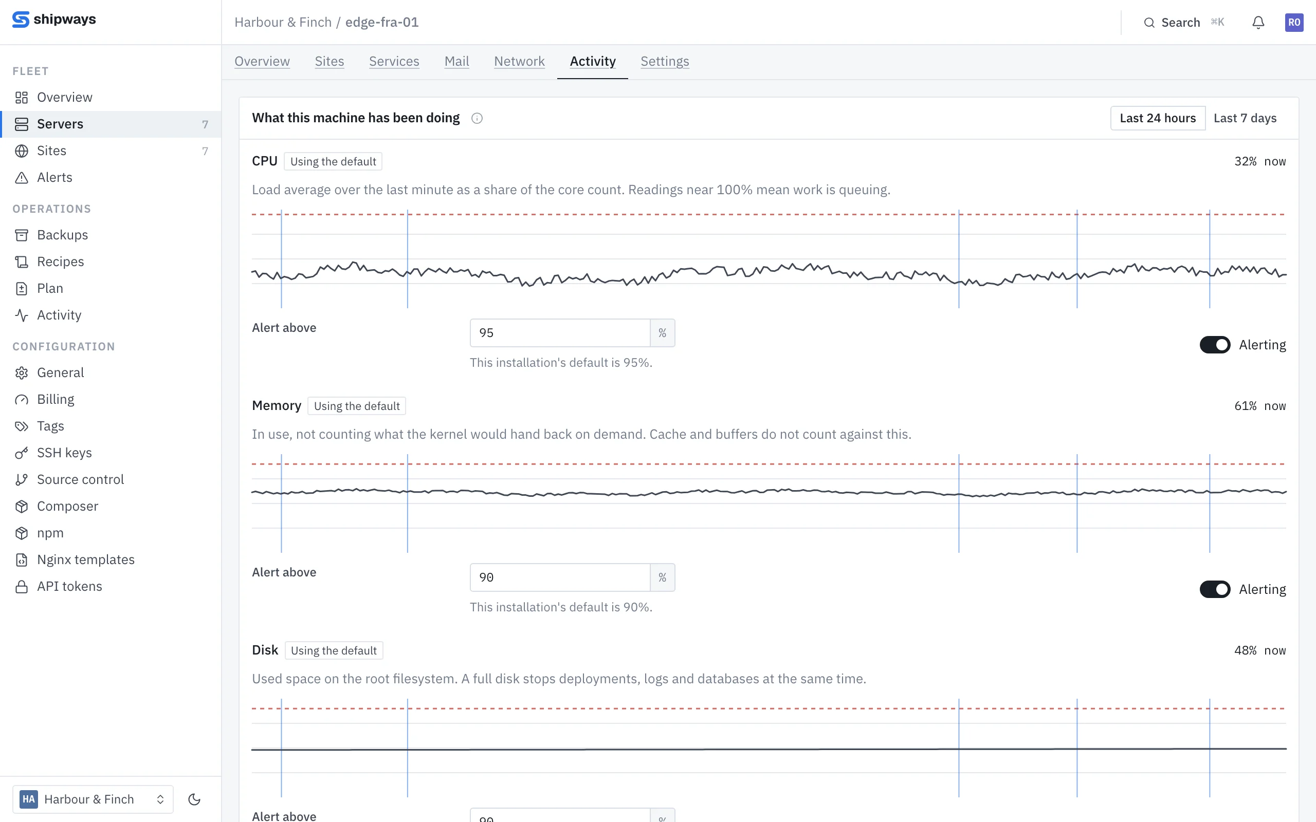 Monitoring for one machine: CPU, memory and disk over the last 24 hours, each with its alert threshold.
