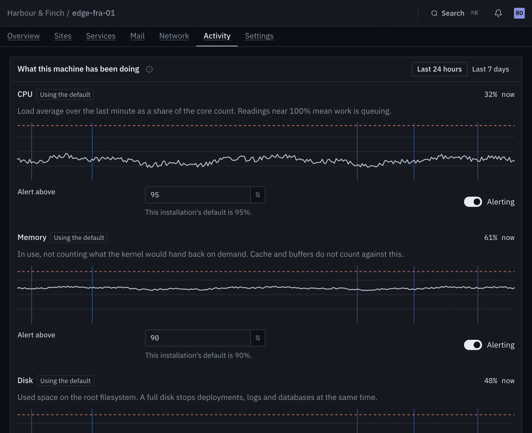 CPU, memory and disk for the last 24 hours on one machine, each with its alert threshold.
