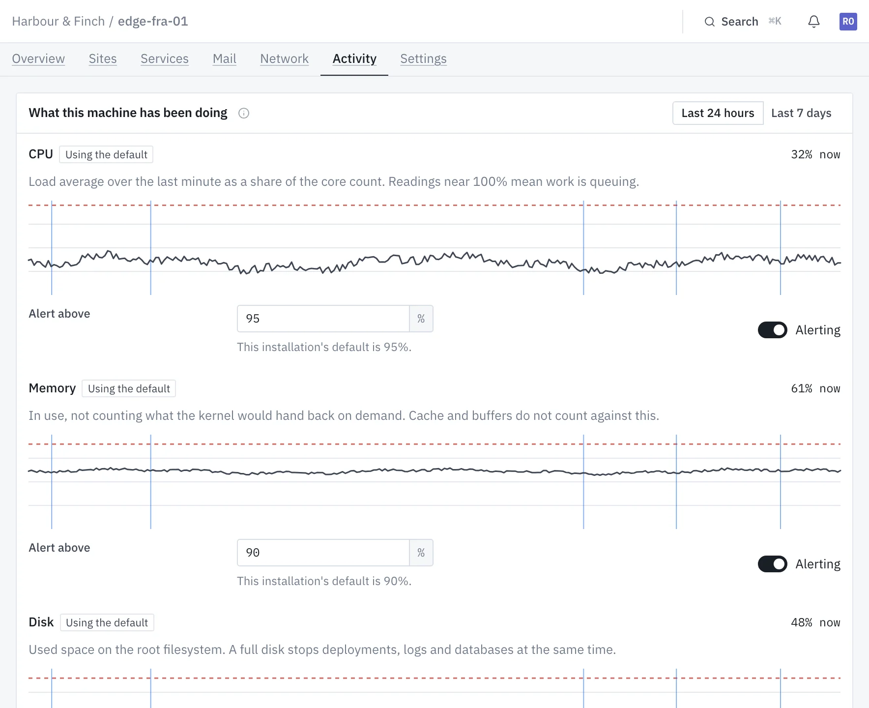 CPU, memory and disk for the last 24 hours on one machine, each with its alert threshold.